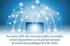 Résultats préliminaires du portail national de la fonction publique
