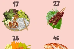 Quatre plats vietnamiens parmi les meilleurs plats d’Asie sur la base de viande hachée 