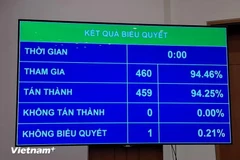 La 15e Assemblée nationale adopte une résolution approuvant le document d'adhésion du Royaume-Uni au CPTPP. Photo: Vietnamplus