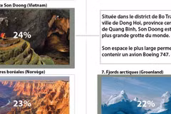 La grotte Son Doong nommée parmi les 9 plus grandes aventures du monde