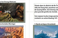 La grotte Son Doong nommée parmi les 9 plus grandes aventures du monde