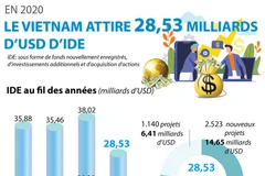 Le marché du travail en essor en 2021 selon la « vague » d'afflux d'IDE 