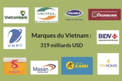 Le Vietnam, la Marque Nation à la croissance la plus rapide dans le monde