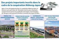 [Infographie] Des projets importants inscrits dans le cadre de la coopération Mékong-Japon