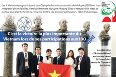 Le Vietnam réalise sa meilleure performance aux IBO 2018