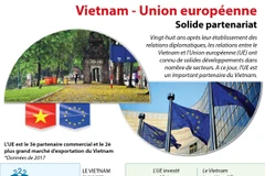 [Infographie] Solide partenariat Vietnam - Union européenne 