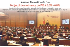 [Infographie] L’Assemblée nationale fixe l’objectif de croissance du PIB à 6,6% - 6,8%