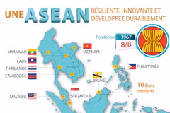 Une ASEAN résiliente, innovante et développée durablement