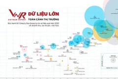 Vietnam Report: la transparence de l'information aide à améliorer la réputation de l'entreprise