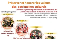 Préserver et honorer les valeurs des patrimoines culturels 