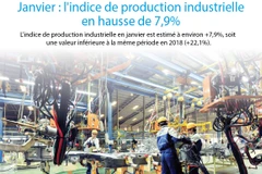 Janvier : l'indice de production industrielle en hausse de 7,9%