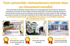 Trois universités vietnamiennes entrent dans un classement mondial