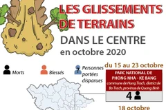 Les glissements de terrains dans le Centre en octobre