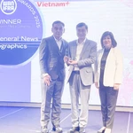 Le journal en ligne VietnamPlus de l'Agence vietnamienne d'Information (VNA) a été honoré du prix de la "Meilleure infographie d'actualité générale" dans la catégorie Infographies. Son rédacteur en chef Trân Tiên Duân reçoit ce prix. Photo : VNA