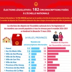 Élections législatives : 182 circonscriptions fixées à l’échelle nationale