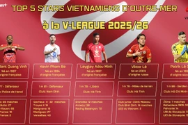 Top 5 stars vietnamiens d’outre-mer à la V-LEAGUE 2025/26 