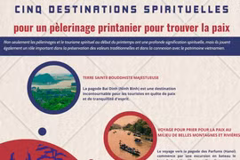 Cinq destinations spirituelles pour un pèlerinage printanier pour trouver la paix 
