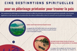 Cinq destinations spirituelles pour un pèlerinage printanier pour trouver la paix 