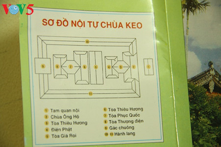Plan du site de la pagode Keo.