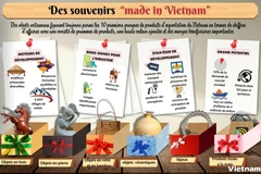 Des souvenirs “made in Vietnam” 