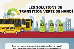 Les solutions de transition verte de Hanoï