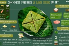 Comment préparer le banh chung du Têt