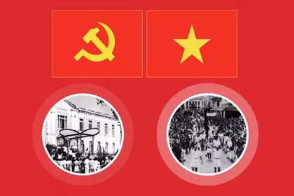 La direction habile et éclairée du Parti, facteur décisif de la victoire de la Révolution d’Août 1945 