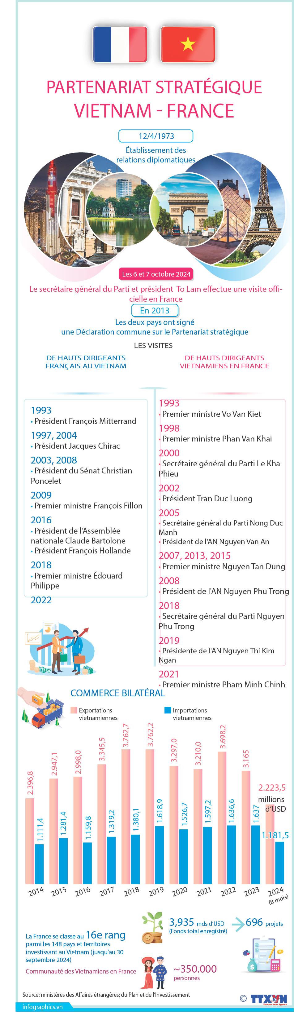 VN-France.jpg