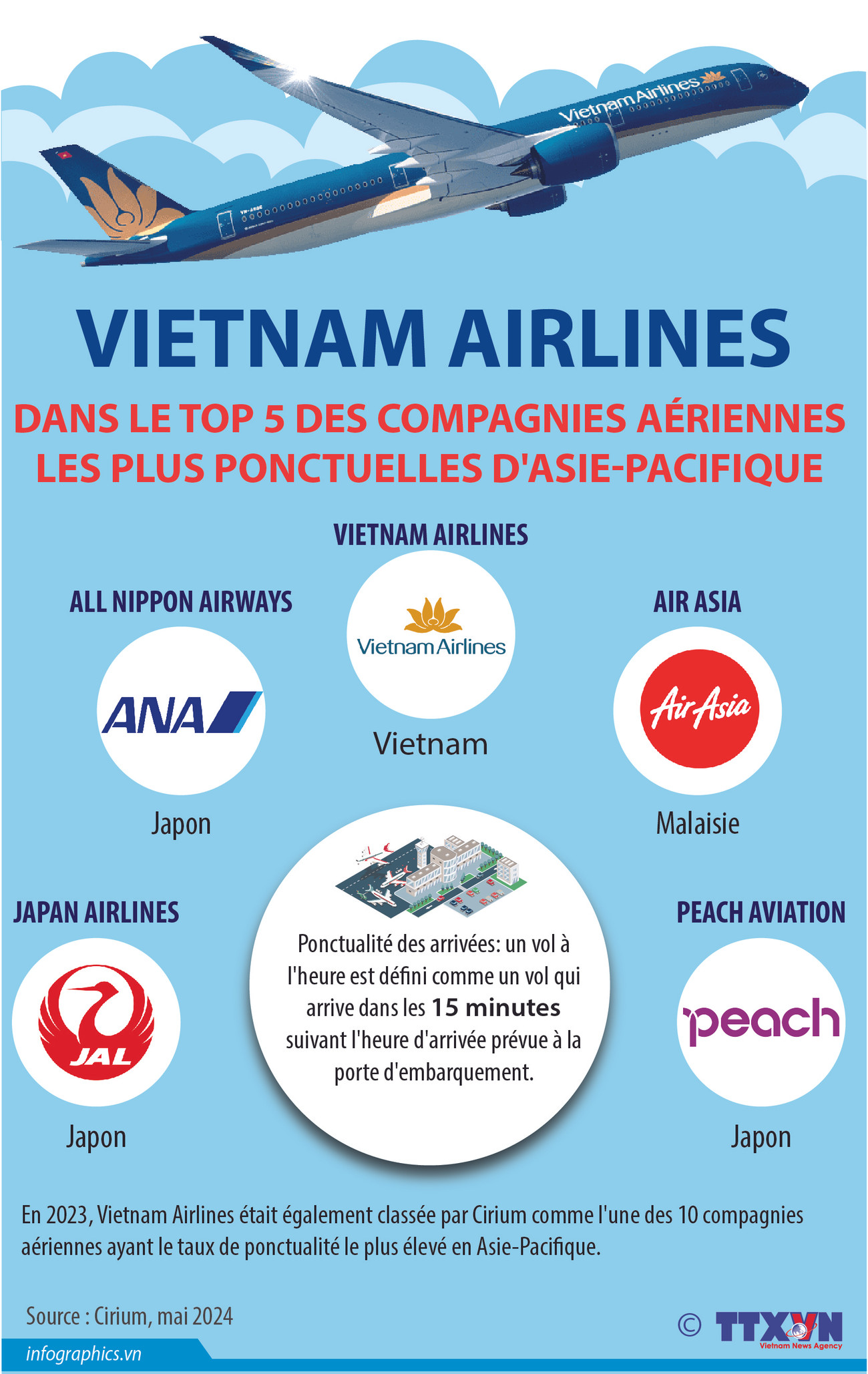 2024-5-20-vn-vn-airlines-top-hang-hang-khong-dung-gio-ngoc_NGOC.jpg