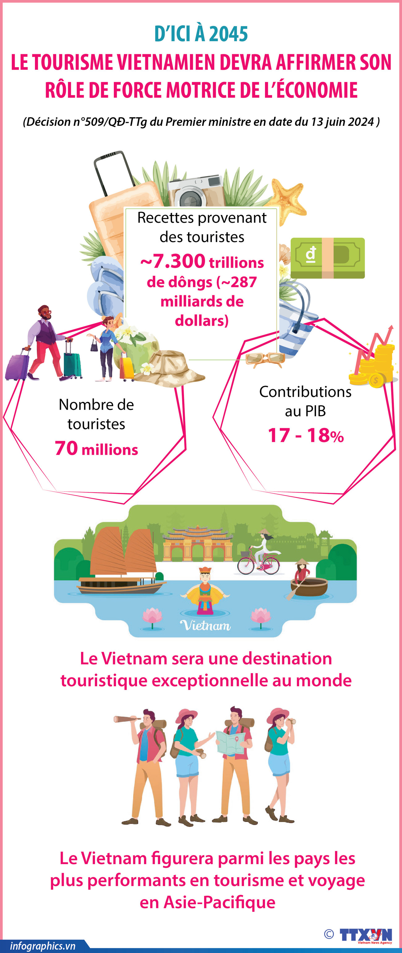 2024-06-14_vn-dulich-quyhoach_V_P2-Kte_H84_P2-Kte_H84.jpg