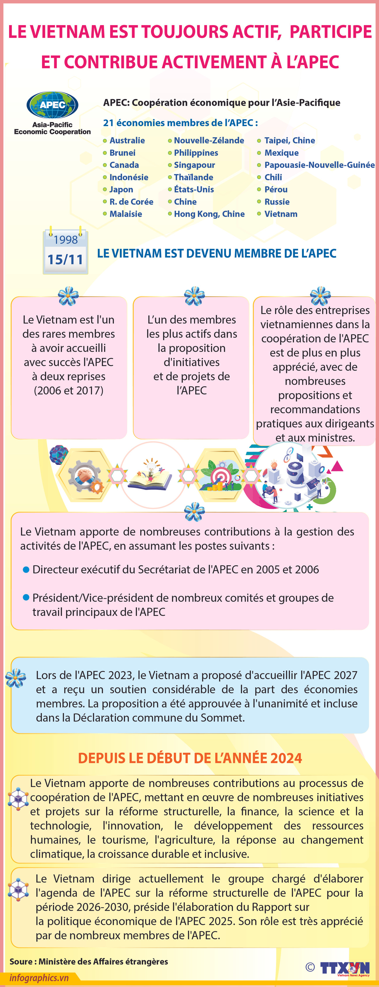 2024-11-12_vn-dong-gop-apec_V02_H84_H84.jpg