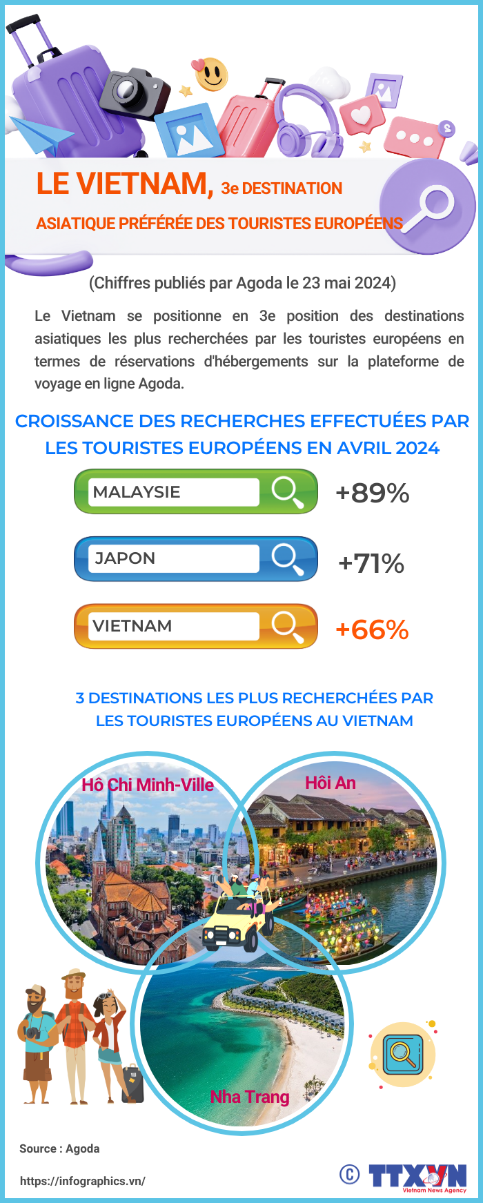 copy-fr_dn_20240525_vn-viet-nam-top-tim-kiem_ltthuong (1).png