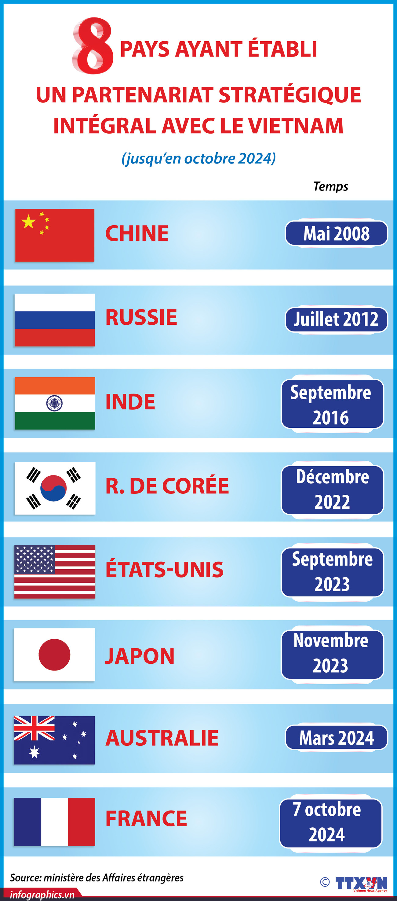 2024-10-08_vn-8-dt-chienluoc-toandien_V03_H84_H84.jpg