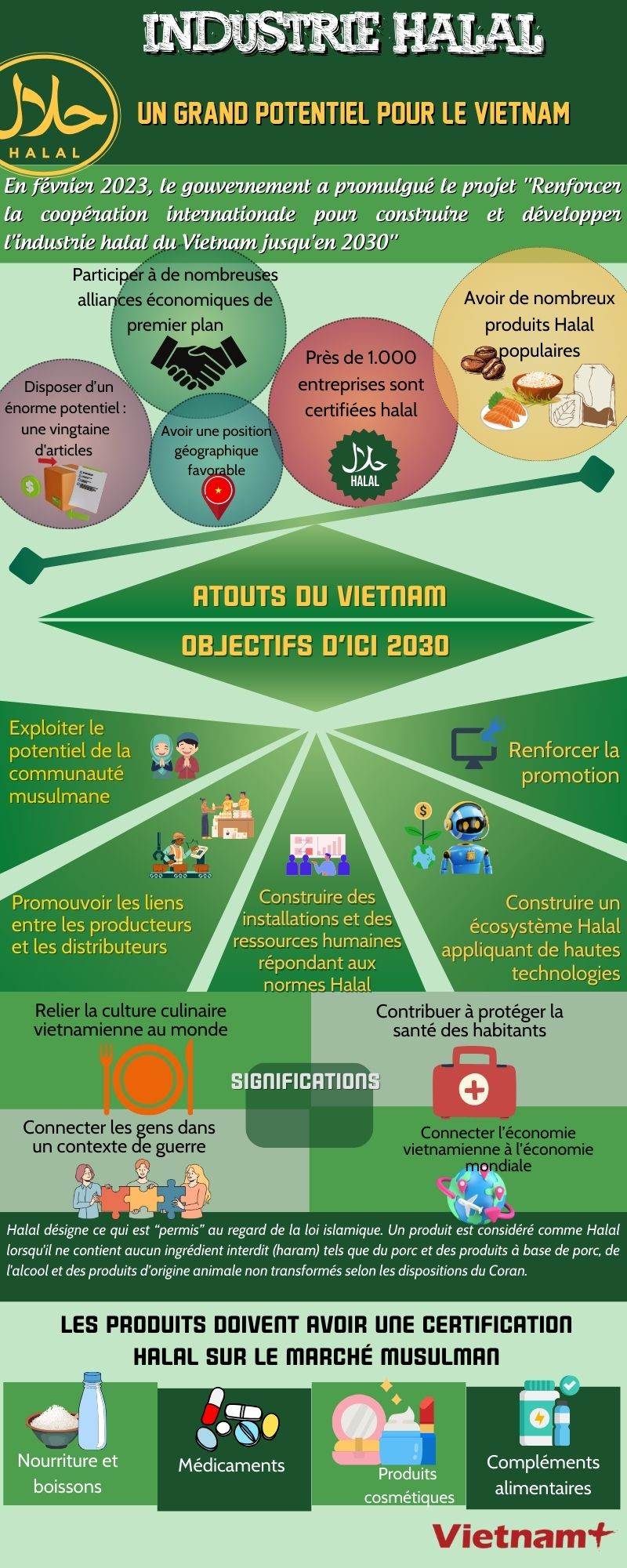 Thị trường Halal Tiềm năng nghìn tỷ USD chưa được khai phá (3).jpg