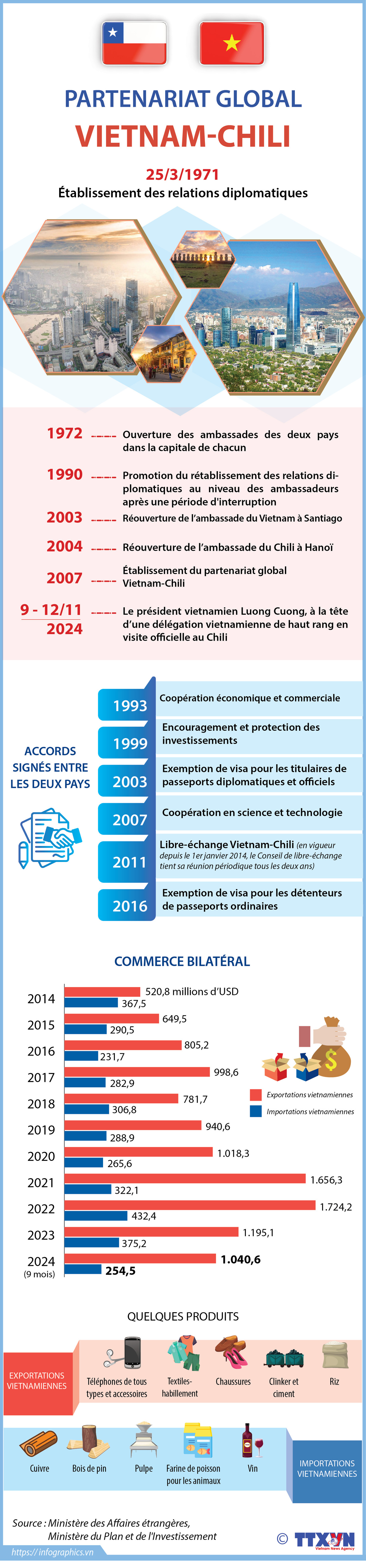 2024-11-7-qh-vietnam-chile_Ruby.jpg