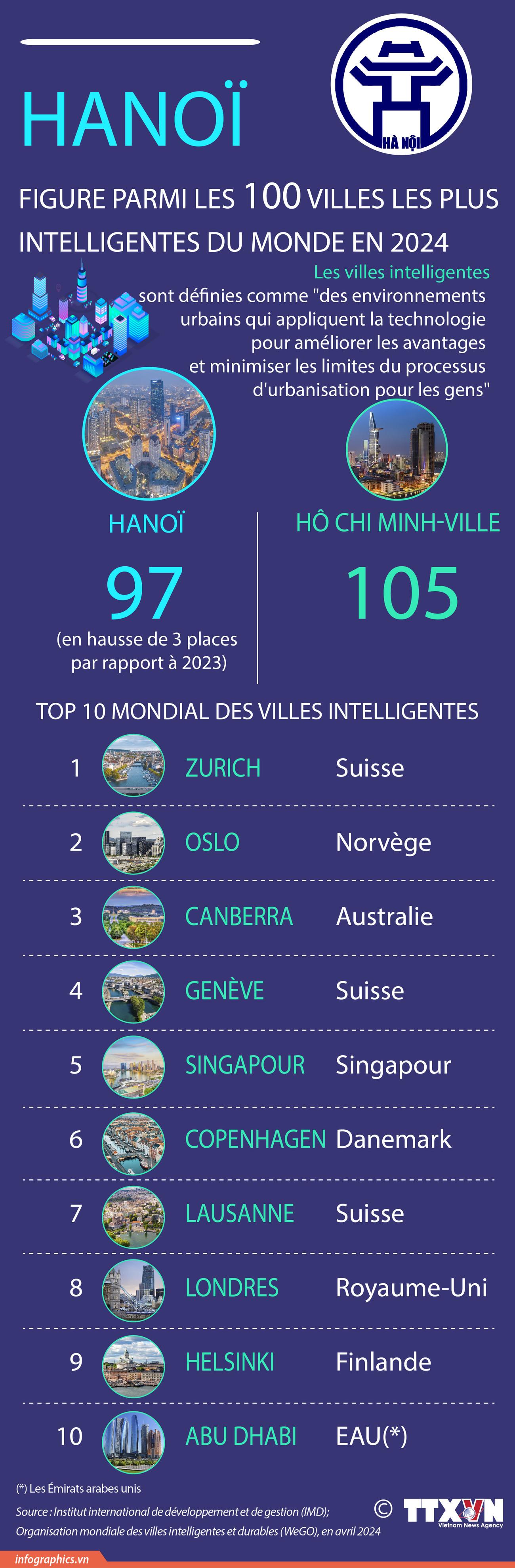 Villes intelligentes-01.jpg