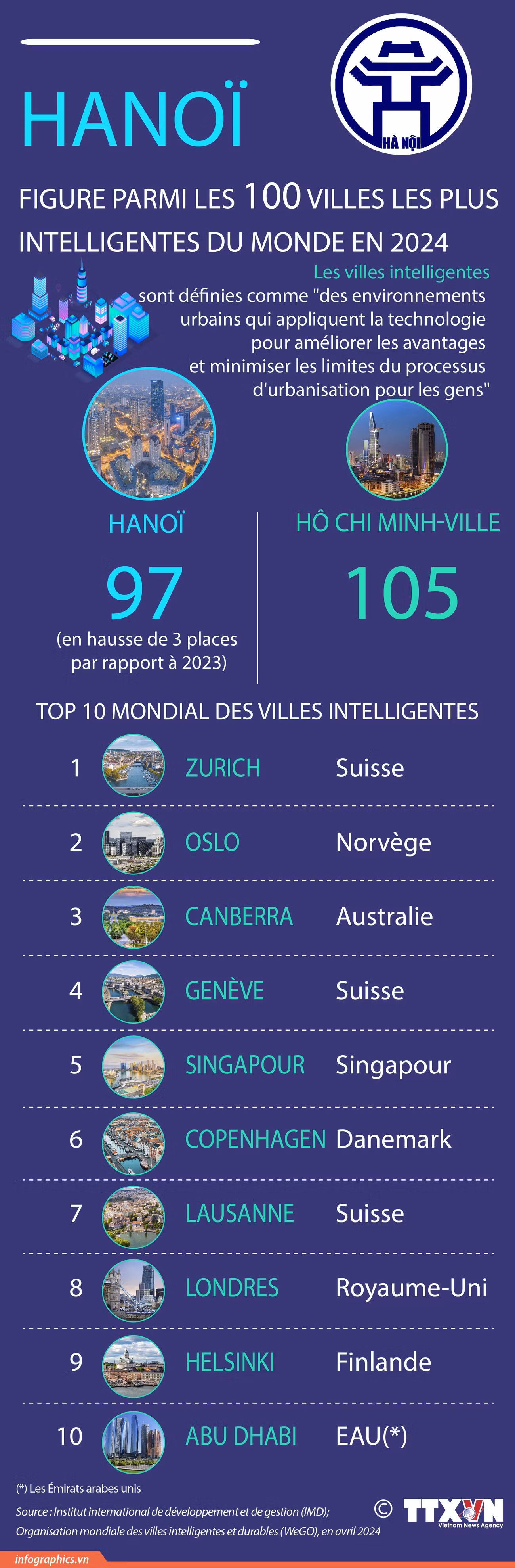 Villes intelligentes-01.jpg