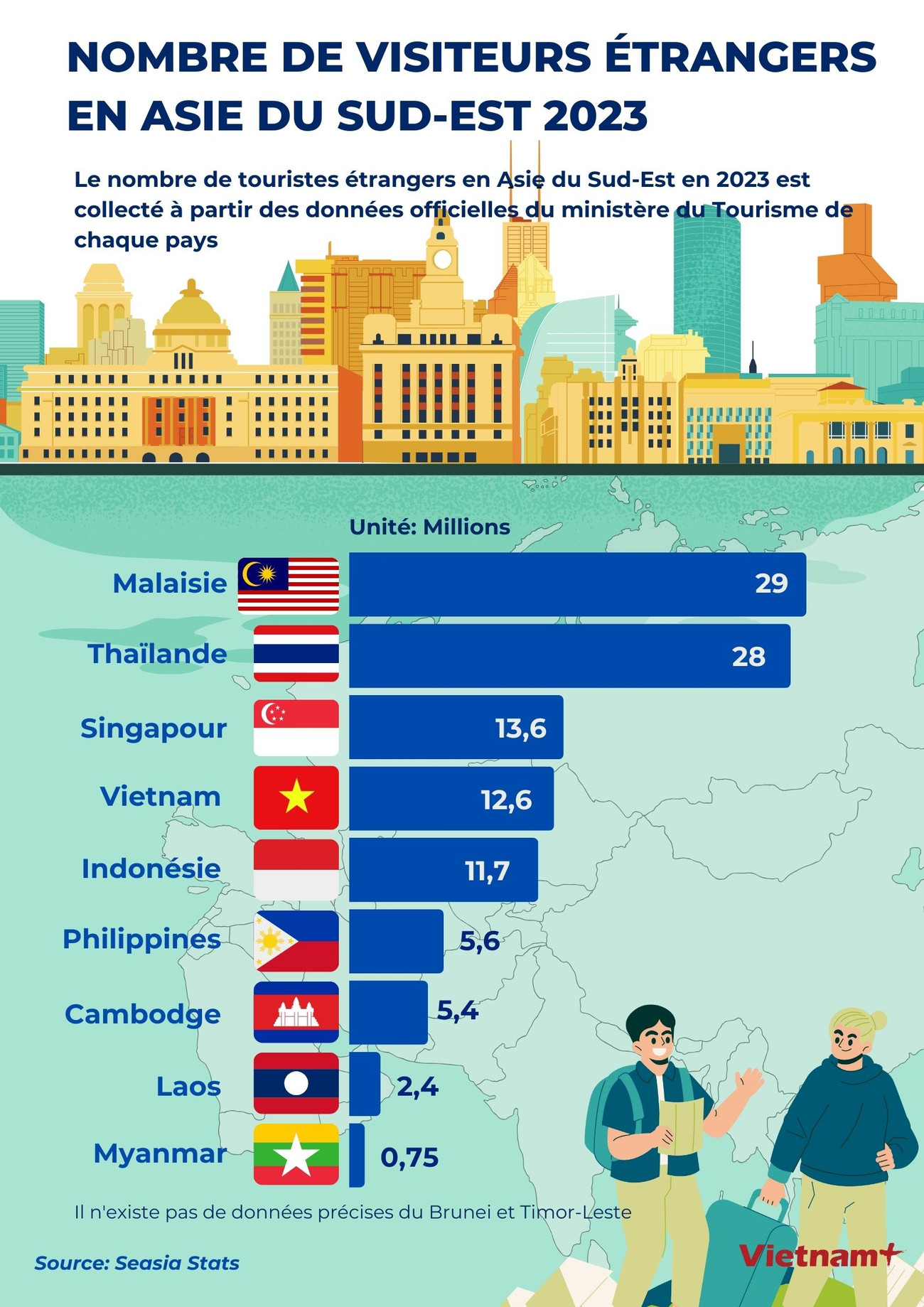 Phap -Du lịch Việt đứng đâu trong cuộc đua thu hút khách quốc tế đến ĐNA.jpg