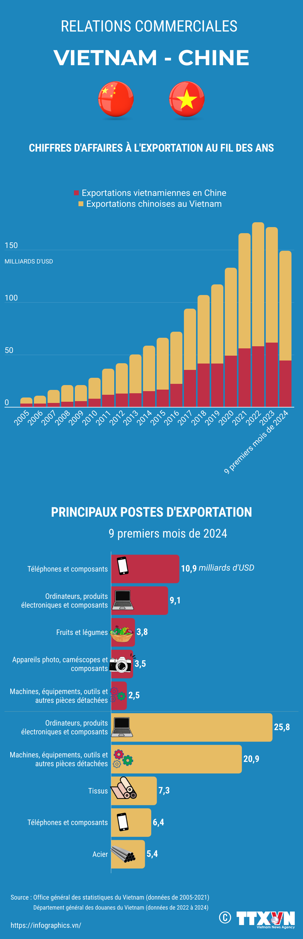 copy-francais-_20241011_thuong-mai-vn-trung-quoc_ltthuong (2).png
