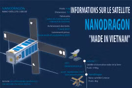 Informations sur le satellite Nanodragon "Made in Vietnam" 