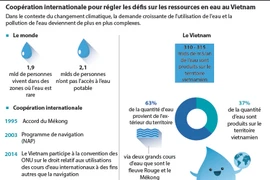 Renforcement de la coopération internationale pour régler les défis sur les ressources en eau