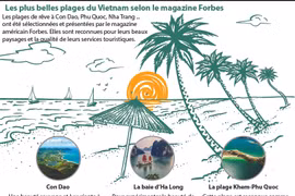 Les plus belles plages du Vietnam selon le magazine Forbes