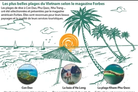 Les plus belles plages du Vietnam selon le magazine Forbes