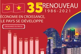 35 ans de Renouveau 1986-2021 