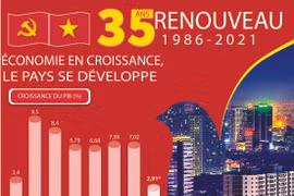 35 ans de Renouveau 1986-2021 