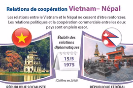 Relations de coopération Vietnam – Népal