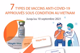 Sept types de vaccins anti-COVID-19 approuvés sous-conditions au Vietnam