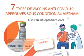 Sept types de vaccins anti-COVID-19 approuvés sous-conditions au Vietnam
