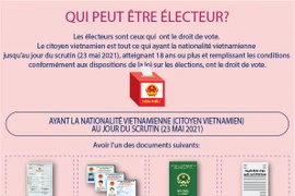 Qui peut être électeur? 