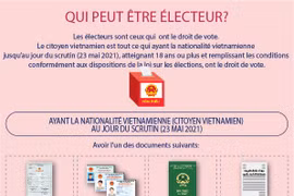Qui peut être électeur? 